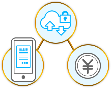 オンライン契約の図